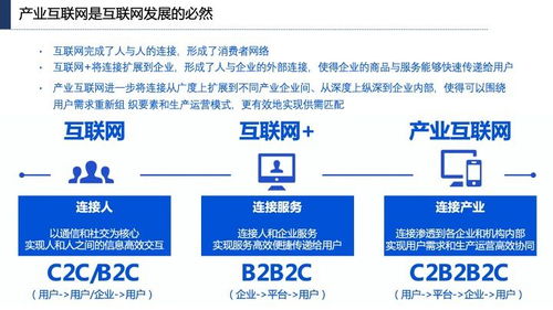 產(chǎn)業(yè)互聯(lián)網(wǎng)發(fā)展趨勢(shì)、機(jī)會(huì)與北京企業(yè)網(wǎng)站開發(fā)運(yùn)營(yíng)策略