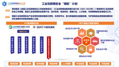 海淀創(chuàng)業(yè)園企業(yè)榮膺首批工業(yè)互聯(lián)網(wǎng)安全領(lǐng)航計(jì)劃成員單位，引領(lǐng)北京企業(yè)網(wǎng)站開發(fā)與運(yùn)營(yíng)新篇章